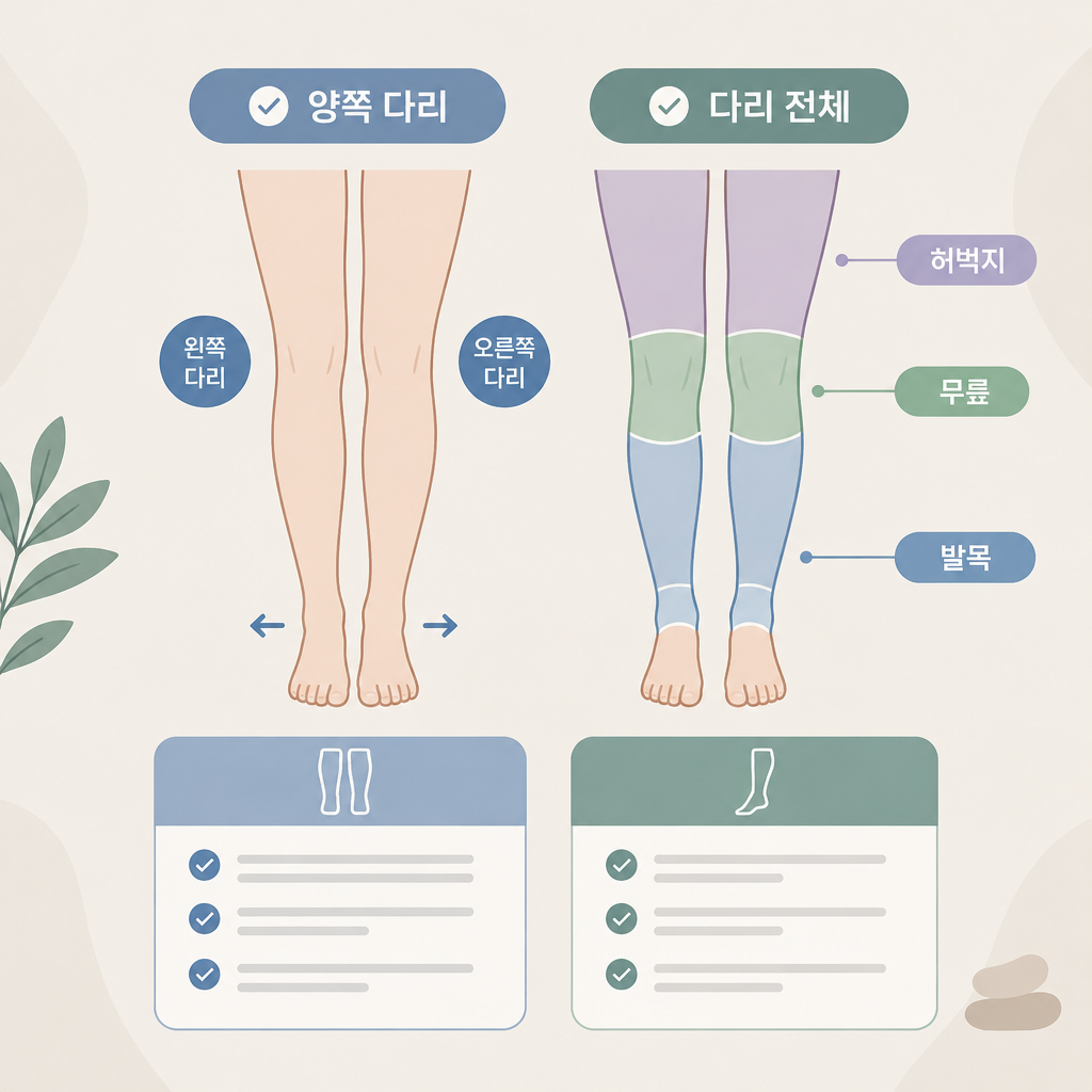 AI 생성 설명 이미지: 파주 브라질리언왁싱 도도라인왁싱 파주운정본점 | ‘양쪽 다리’와 ‘다리 전체’ 메뉴 비교 체크리스트